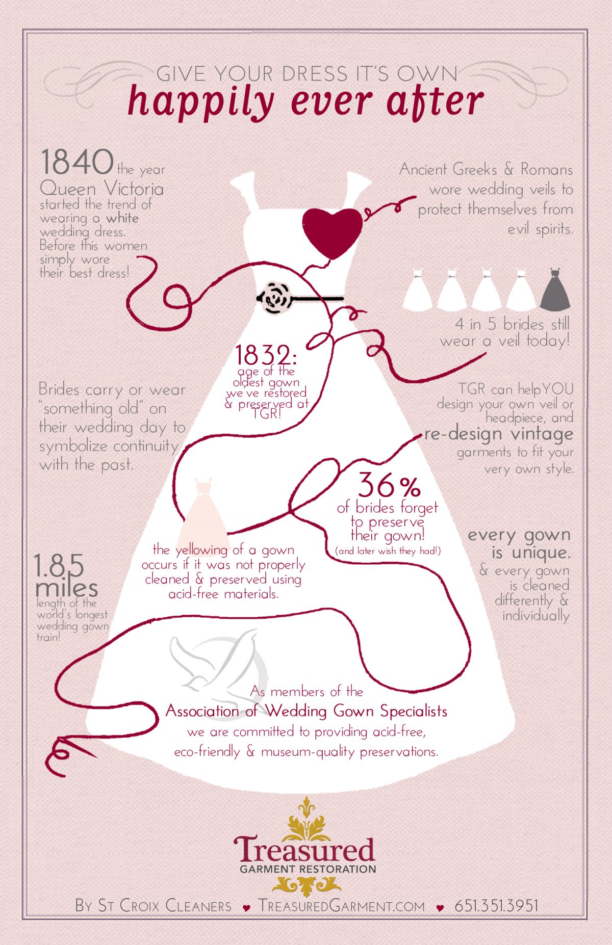 Planning A Destination Wedding 47 Wedding Infographics 💍 For All You Need To Know 0819