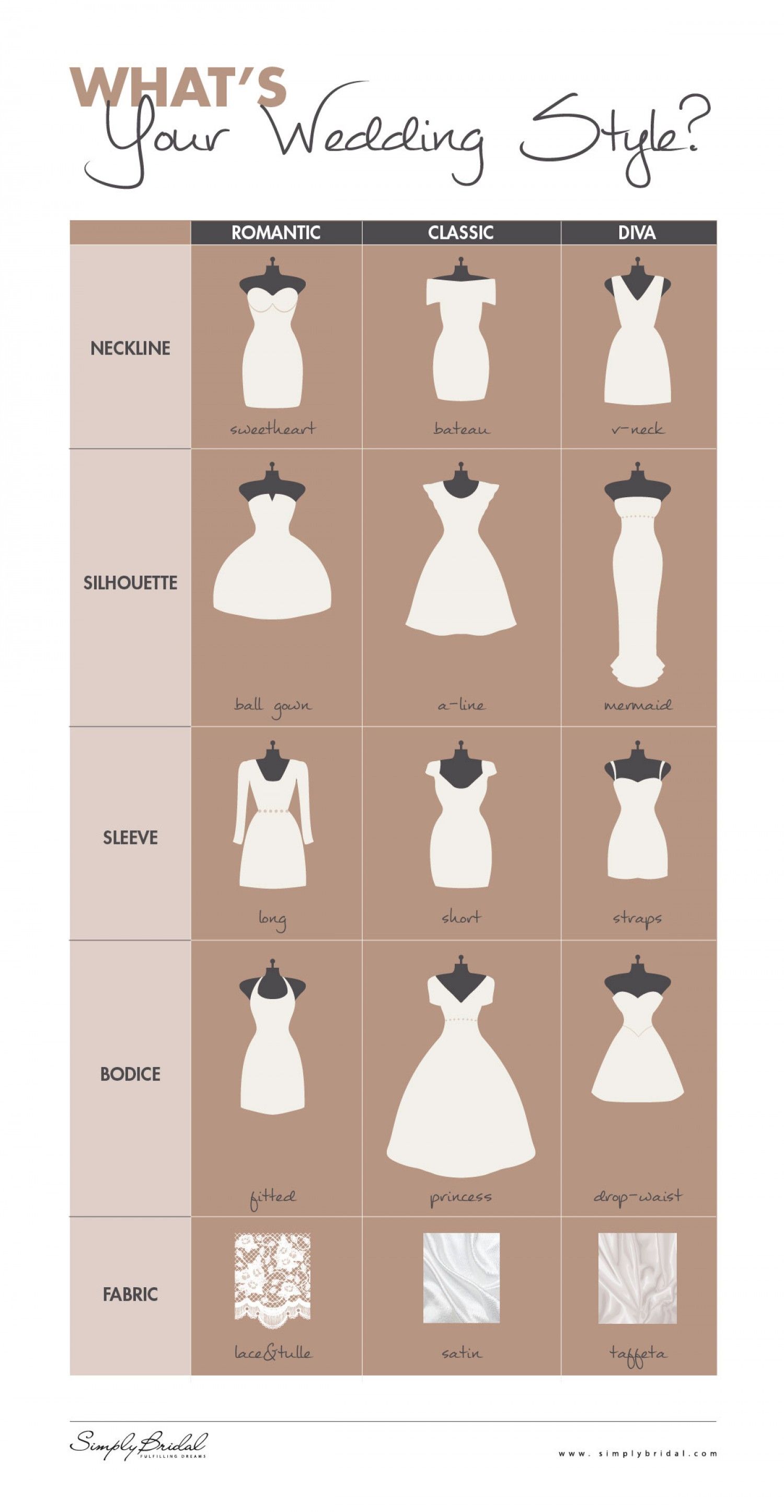 What's Your Wedding Style