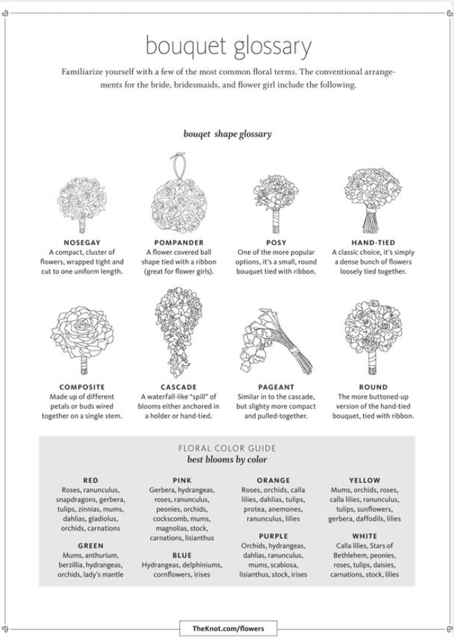 Bouquet Glossary