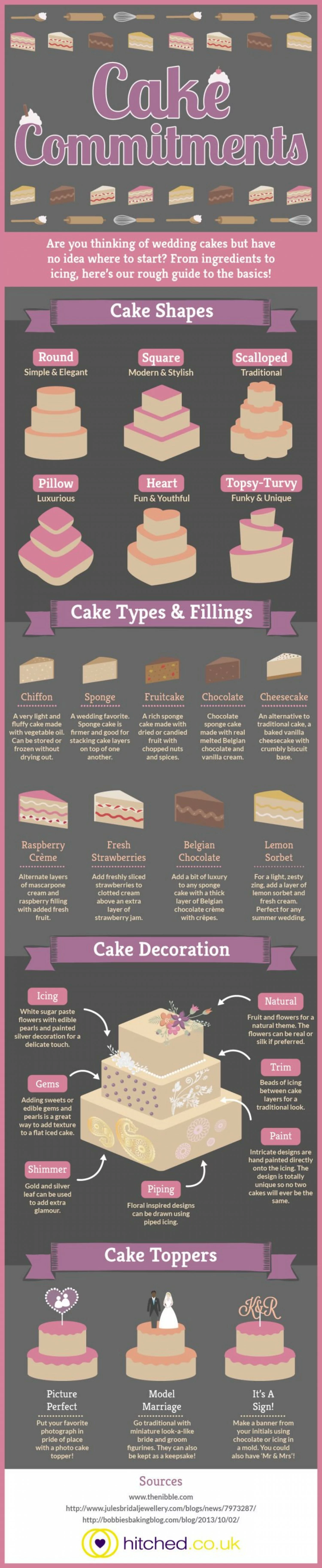 Cake Guide