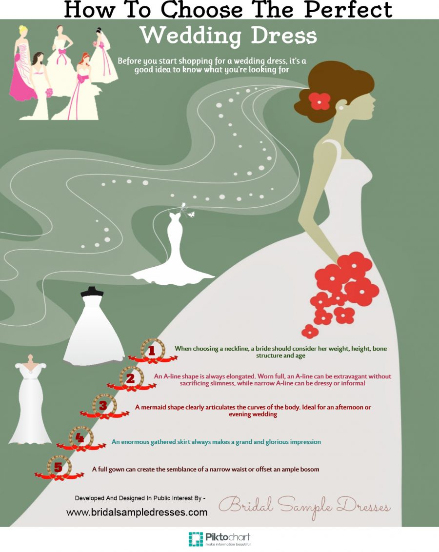 32 Complete Wedding Dress Infographics