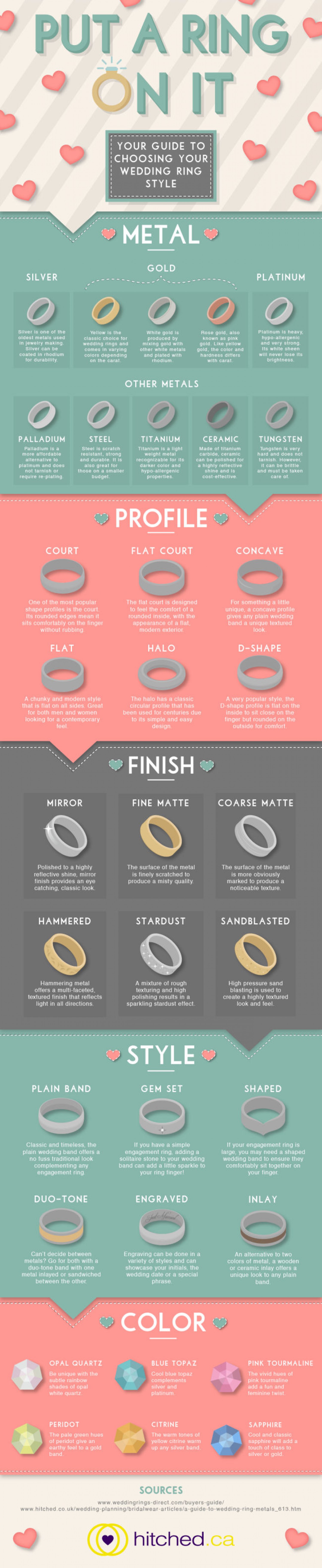 Picking Your Wedding Rings